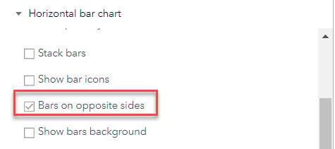 Show bars on opposite sides