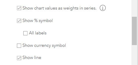 Chart values as weight