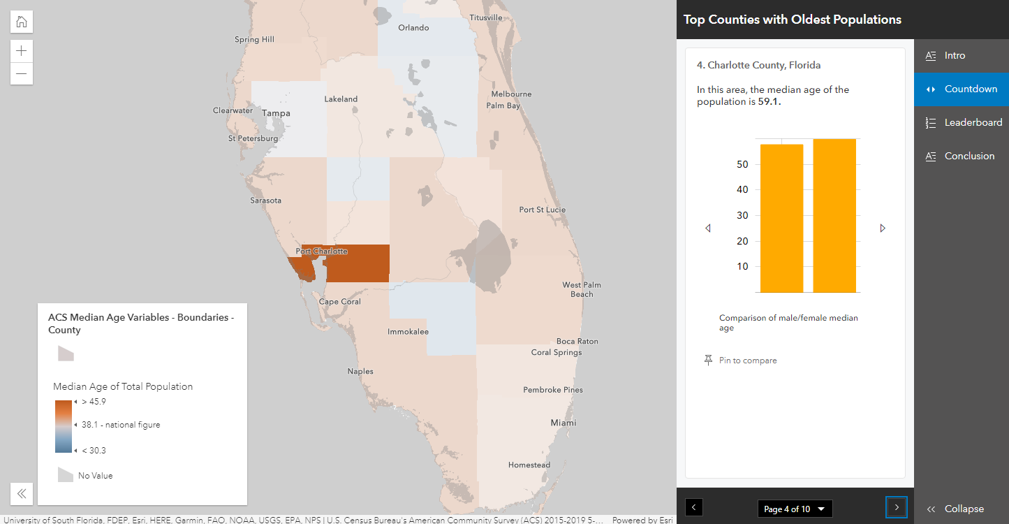 6. Charlotte County, FL. Map is zoomed to this county, and pop-up says "In this area, the median age of the population is 59.1" with a chart of male/female breakdown below.