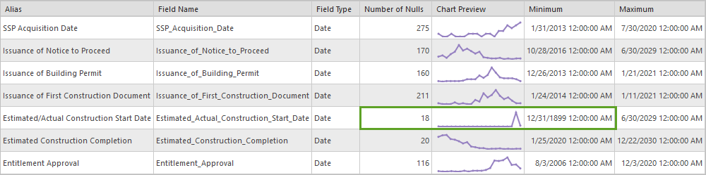 Data Engineering Step 8.2