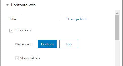 Horizontal axis placement