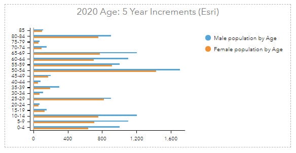 Horizontal bar chart