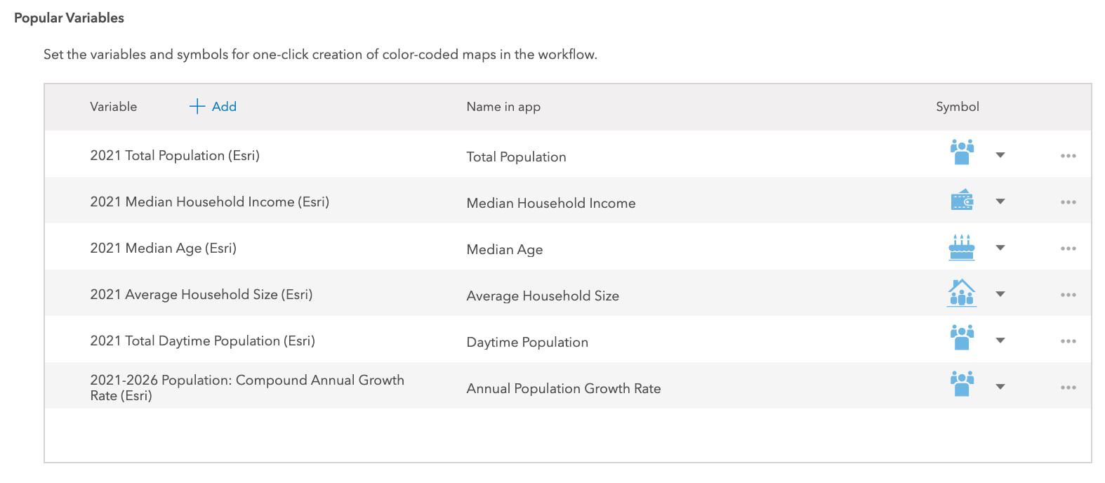 Popular Variables Setting Popular Variables Setting