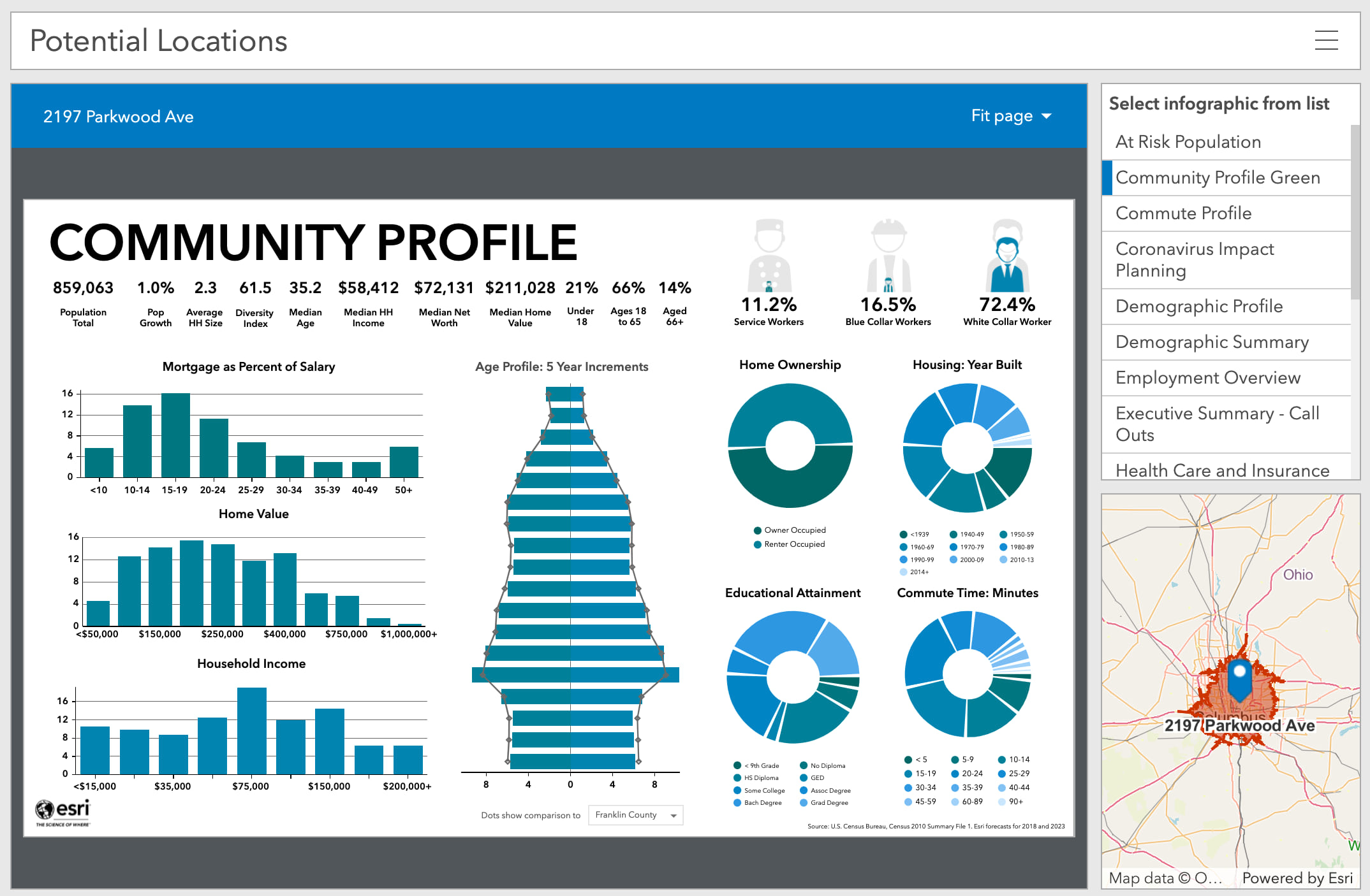 multiple infographics