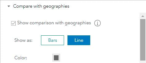 Show comparison with geographies