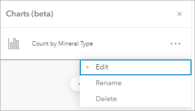 edit count by mineral type edit count by mineral type