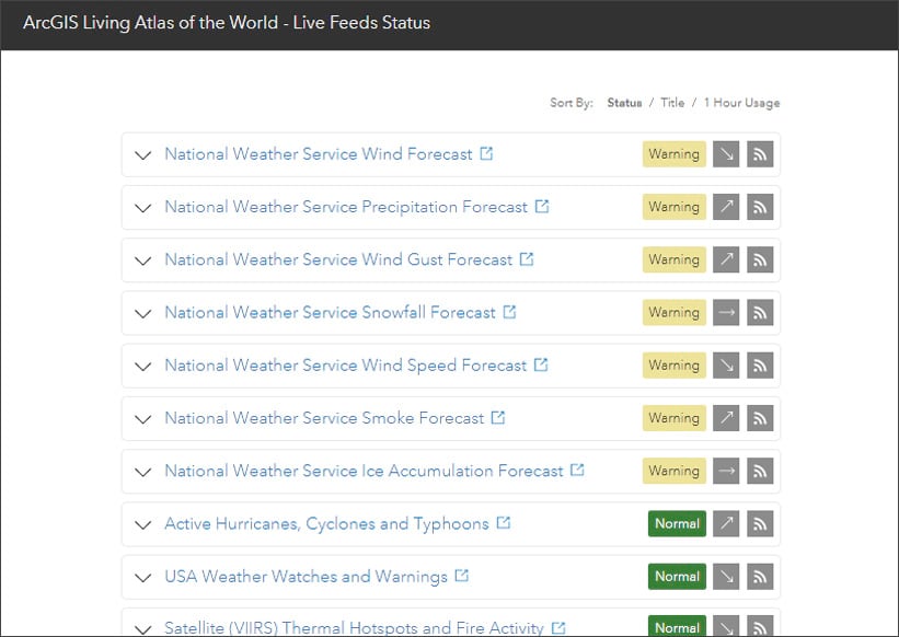 ArcGIS Live Feeds Status ArcGIS Live Feeds Status