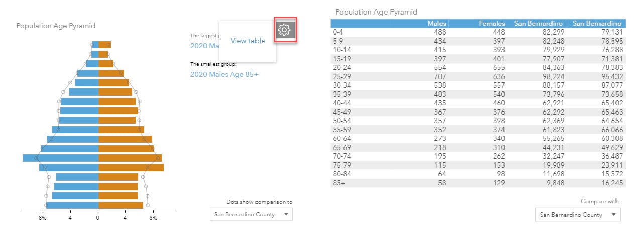 Click gear icon to view chart as table