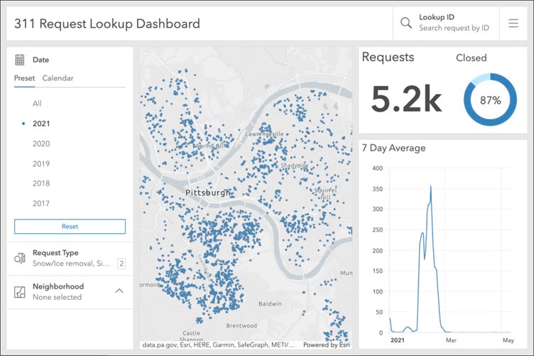 ArcGIS Dashboards ArcGIS Dashboards