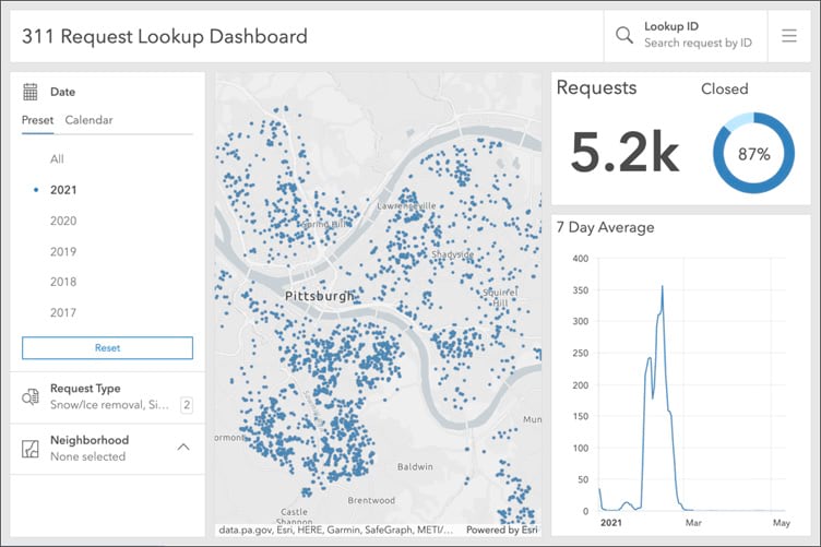 ArcGIS Dashboards