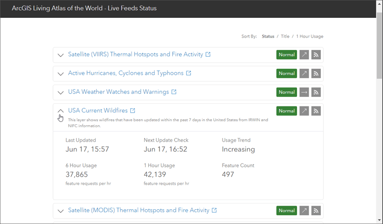 Live feeds status dashboard Live feeds status dashboard