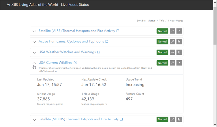 Live feeds status dashboard