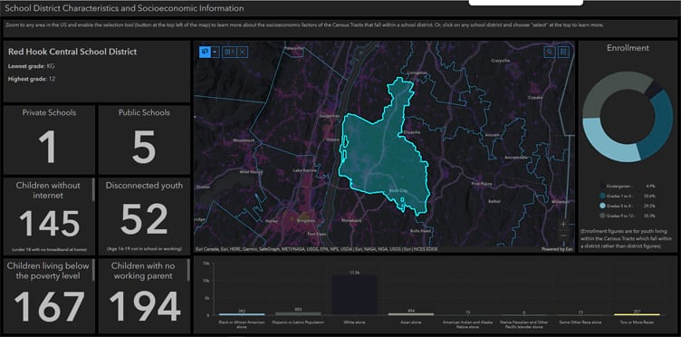 School District dashboard