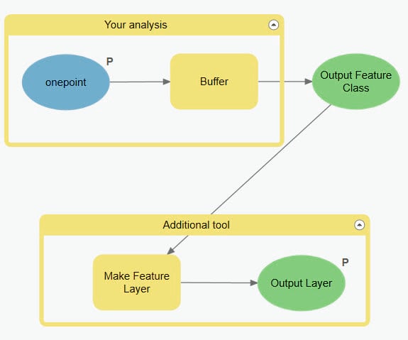 Sample model