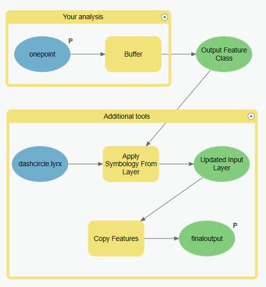 Sample model using two additional tools