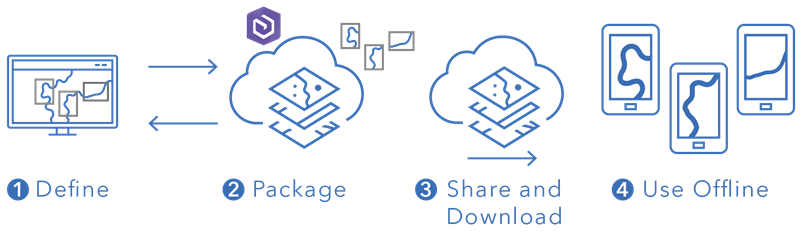 Create map areas in the Field Maps web app