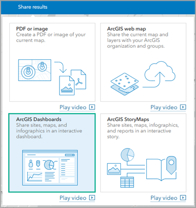 Share results options