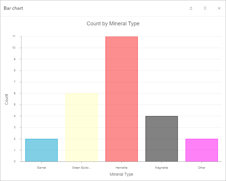 undedited mineral chart