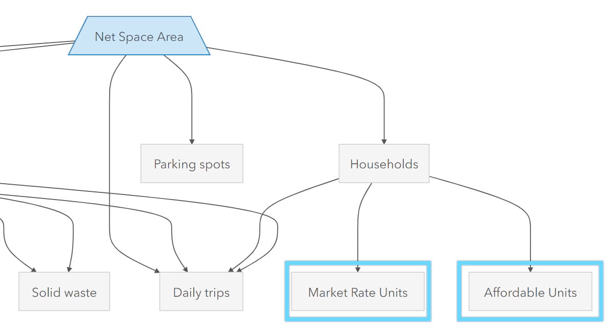 new metrics in graph