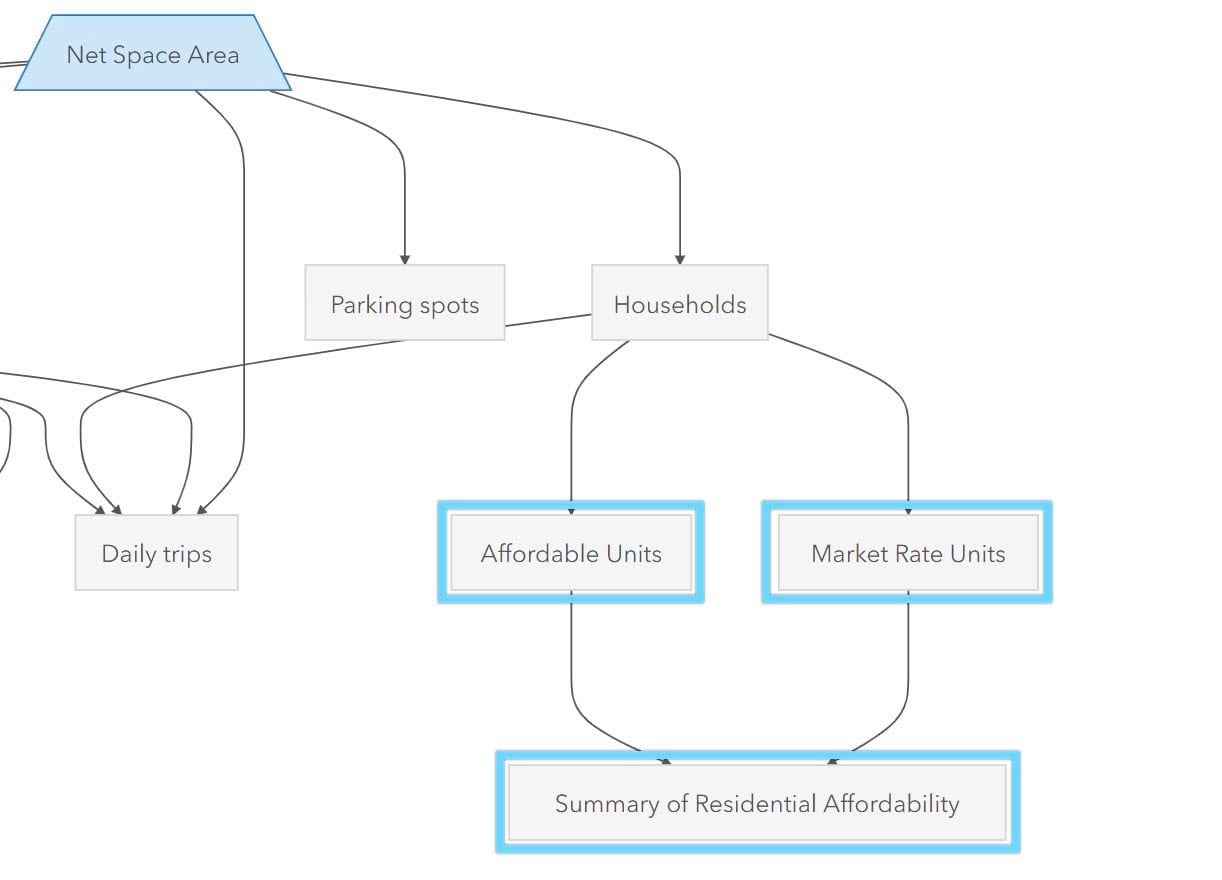 new dependencies in graph