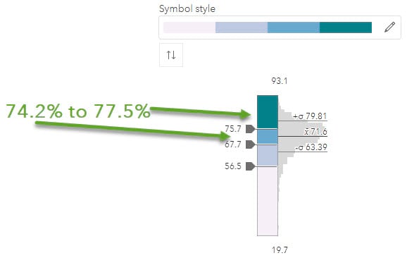 A color ramp with four classes, and a range with values that span two of these four classes. A color ramp with four classes, and a range with values that span two of these four classes.