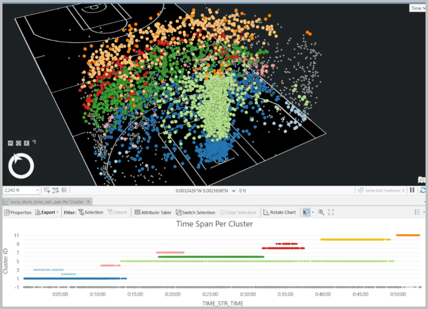 A screenshot from the Density Based Clustering tool output showing clusters in space and time.