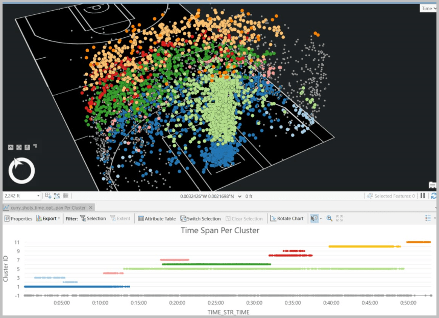A screenshot from the Density Based Clustering tool output showing clusters in space and time. A screenshot from the Density Based Clustering tool output showing clusters in space and time.