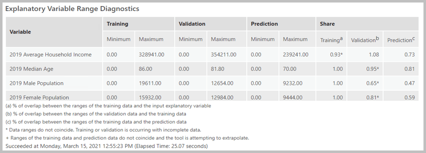 A screenshot of Forest based classification and regression tool's new and improved HTML formatted message.