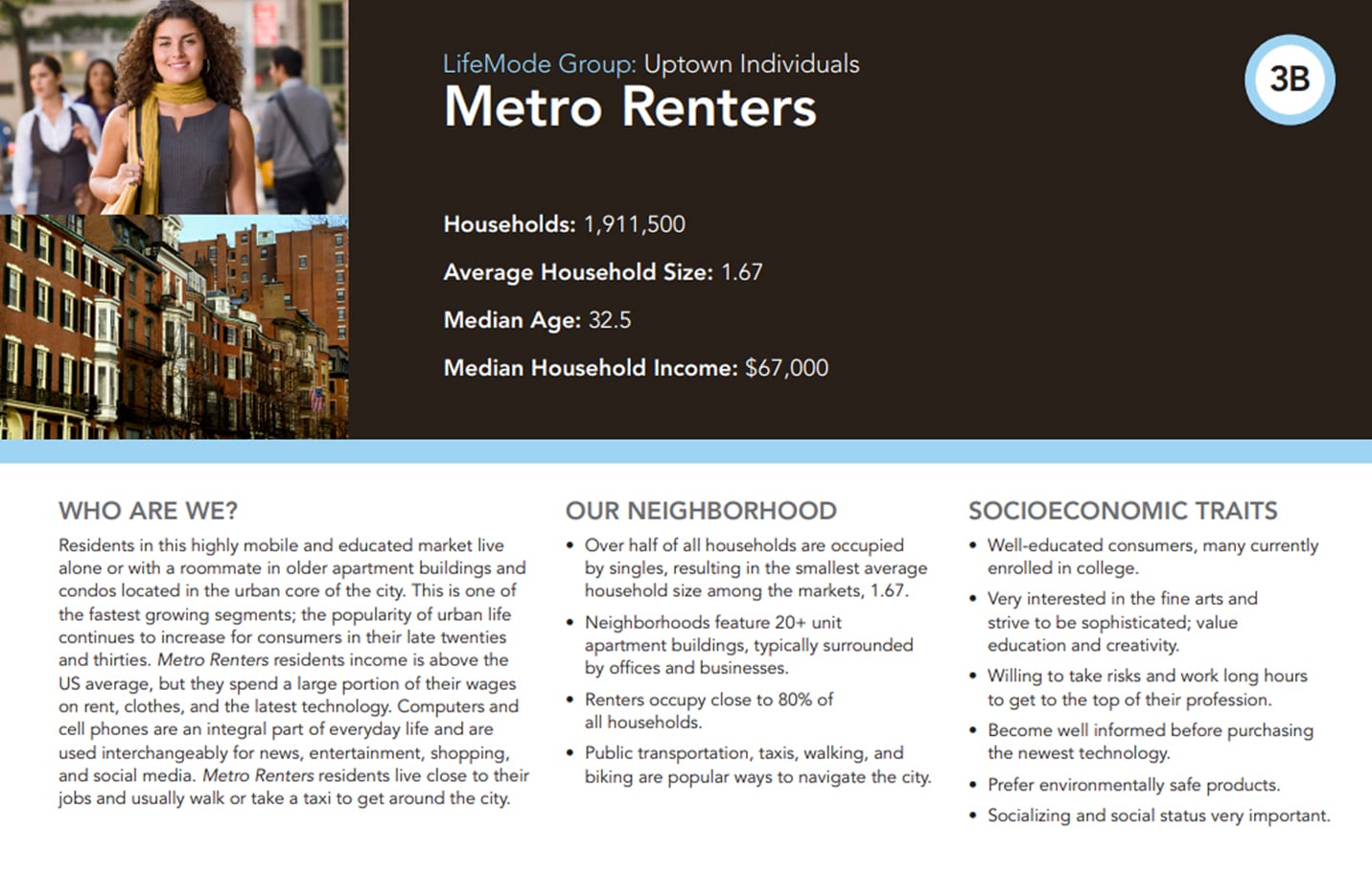 Esri Tapestry Segmentation example of Metro Renters for market research