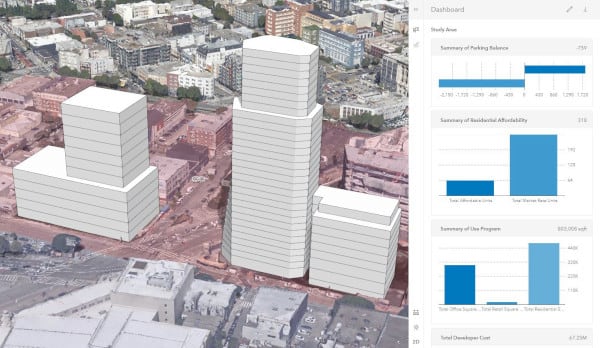 Urban metrics