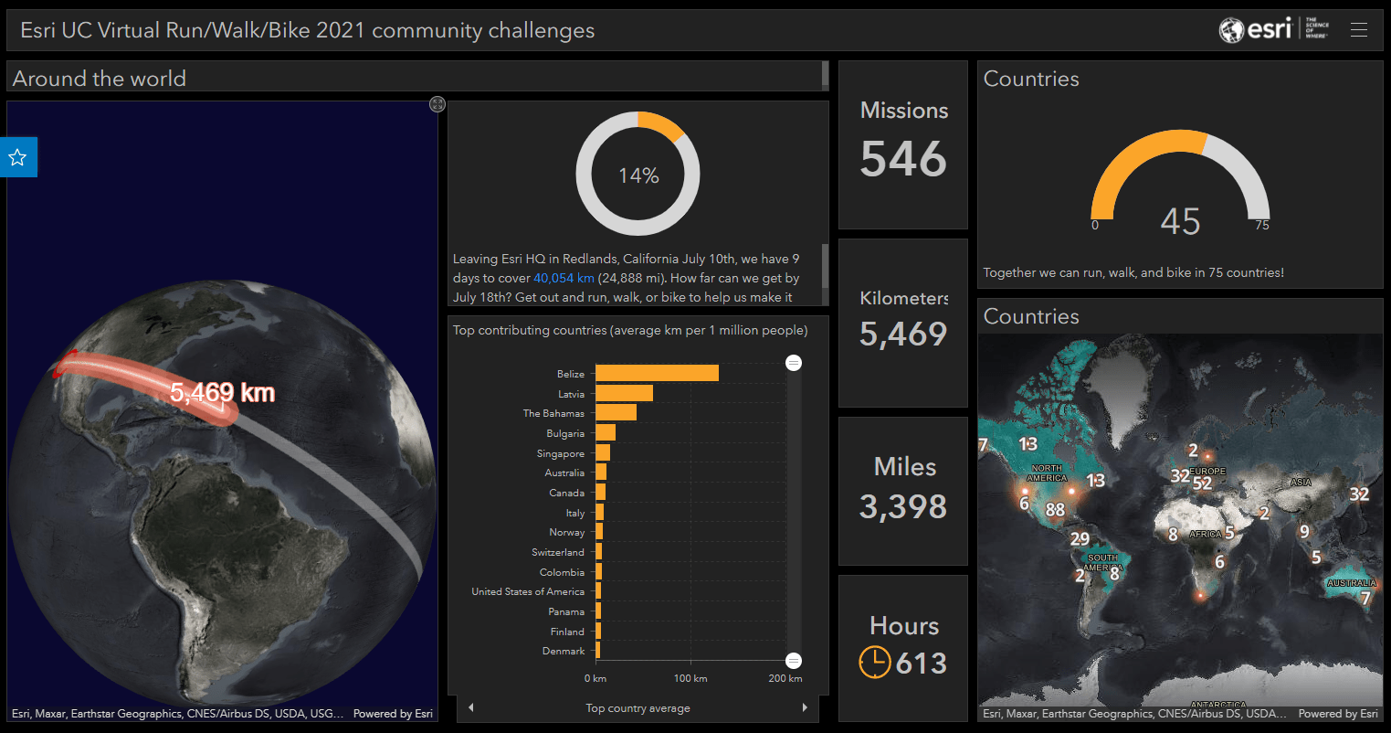 Esri UC Virtual Run/Walk/Bike 2021 community challenges leaderboard displaying number of kilometers, number of countries, and top contributing countries