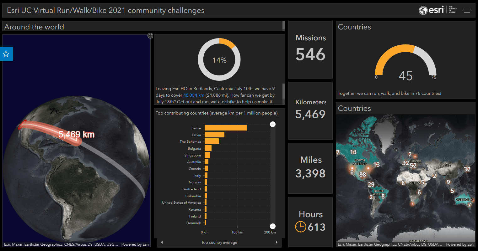 Esri UC Virtual Run/Walk/Bike 2021 community challenges leaderboard displaying number of kilometers, number of countries, and top contributing countries Esri UC Virtual Run/Walk/Bike 2021 community challenges leaderboard displaying number of kilometers, number of countries, and top contributing countries