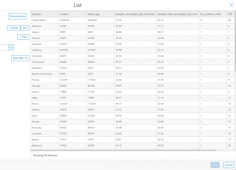 Restructured Dataset using Data Expressions