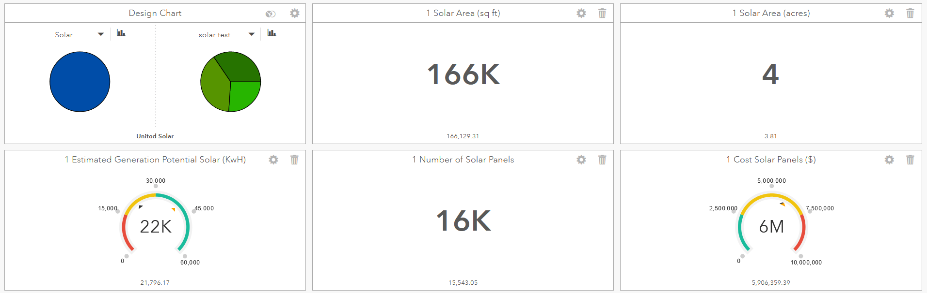 Dashboard for United Solar Scenario Dashboard for United Solar Scenario