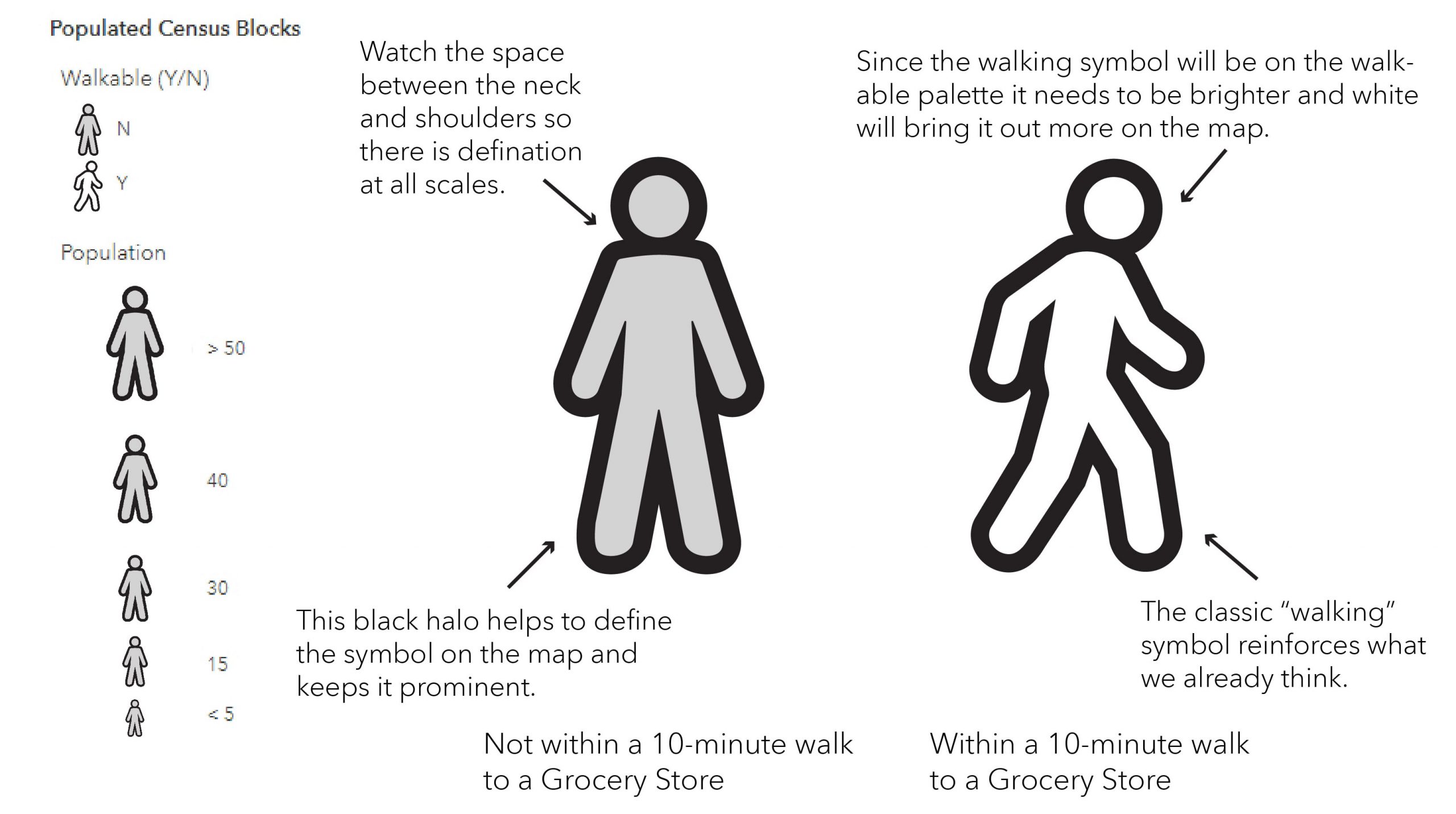 A graphic explaining why the human symbol was chosen and some design elements to think about. A graphic explaining why the human symbol was chosen and some design elements to think about.