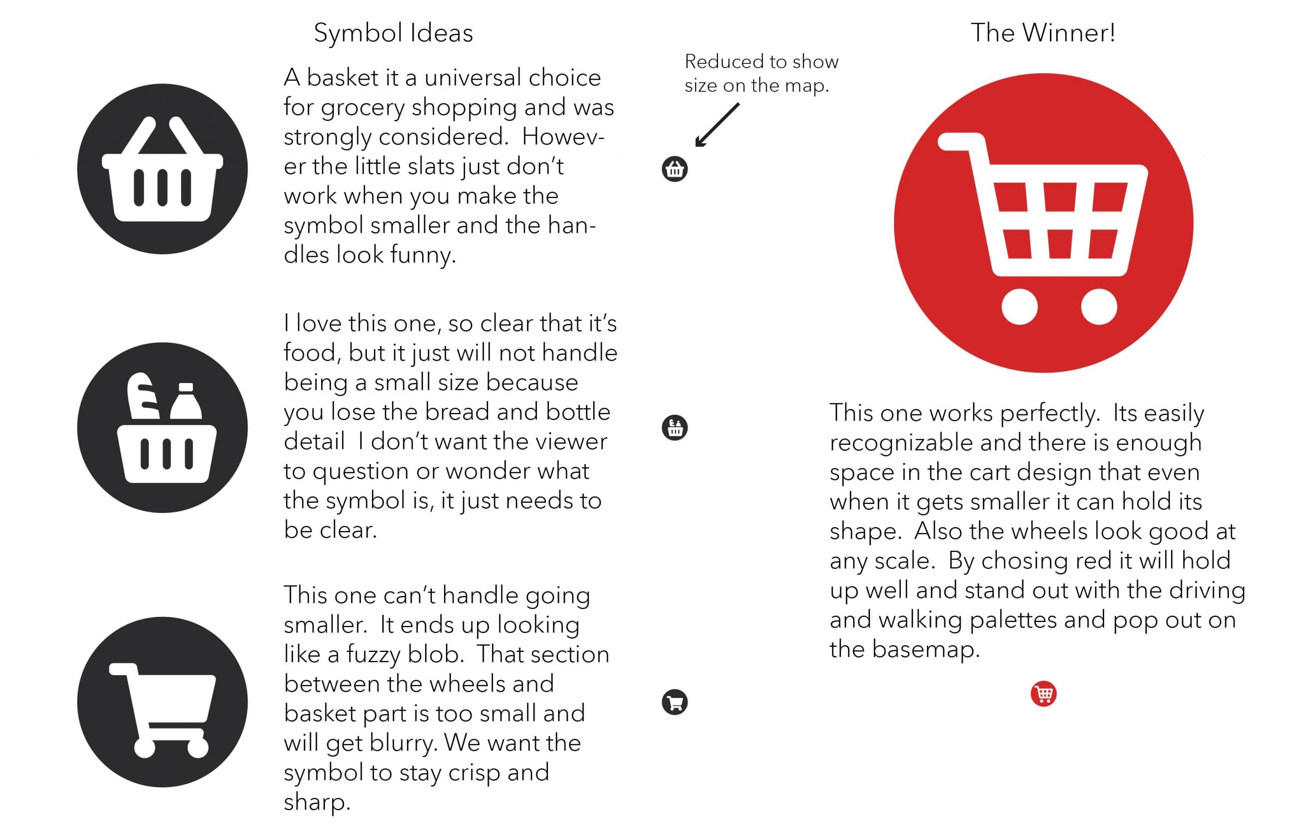 Explaining elements of the symbol design compared to other ideas. Explaining elements of the symbol design compared to other ideas.