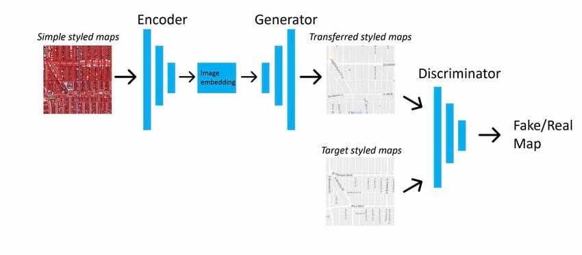 Pix2Pix model architecture[Pix2Pix model architecture [https://arxiv.org/pdf/1905.02200.pdf]