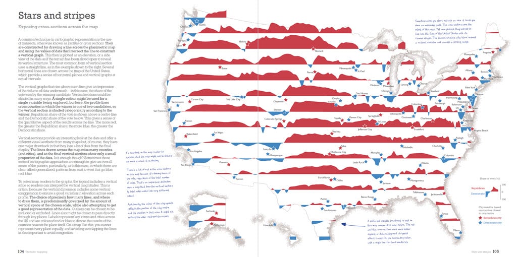 Election 2016 map as profile transects Election 2016 map as profile transects