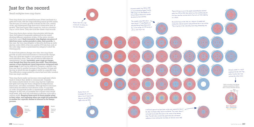 Election history shown as a gridded chartmap Election history shown as a gridded chartmap