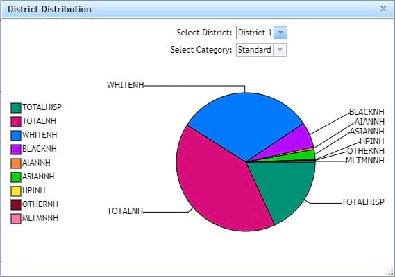 District Distribution colorblind friendly colors