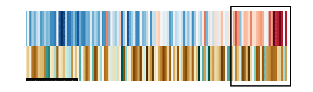 climate stripes for SoCal climate stripes for SoCal