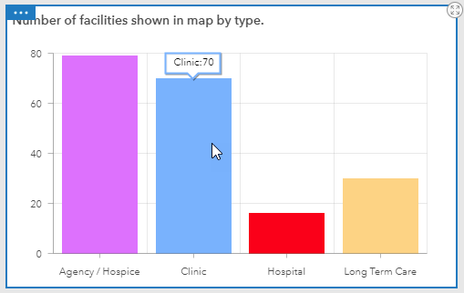 Facility by type