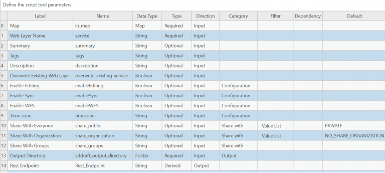 Script tool parameters