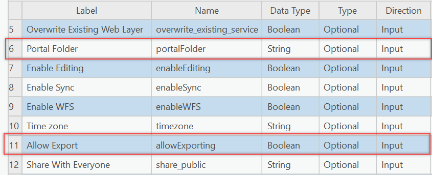 Add the new parameters to the script tool