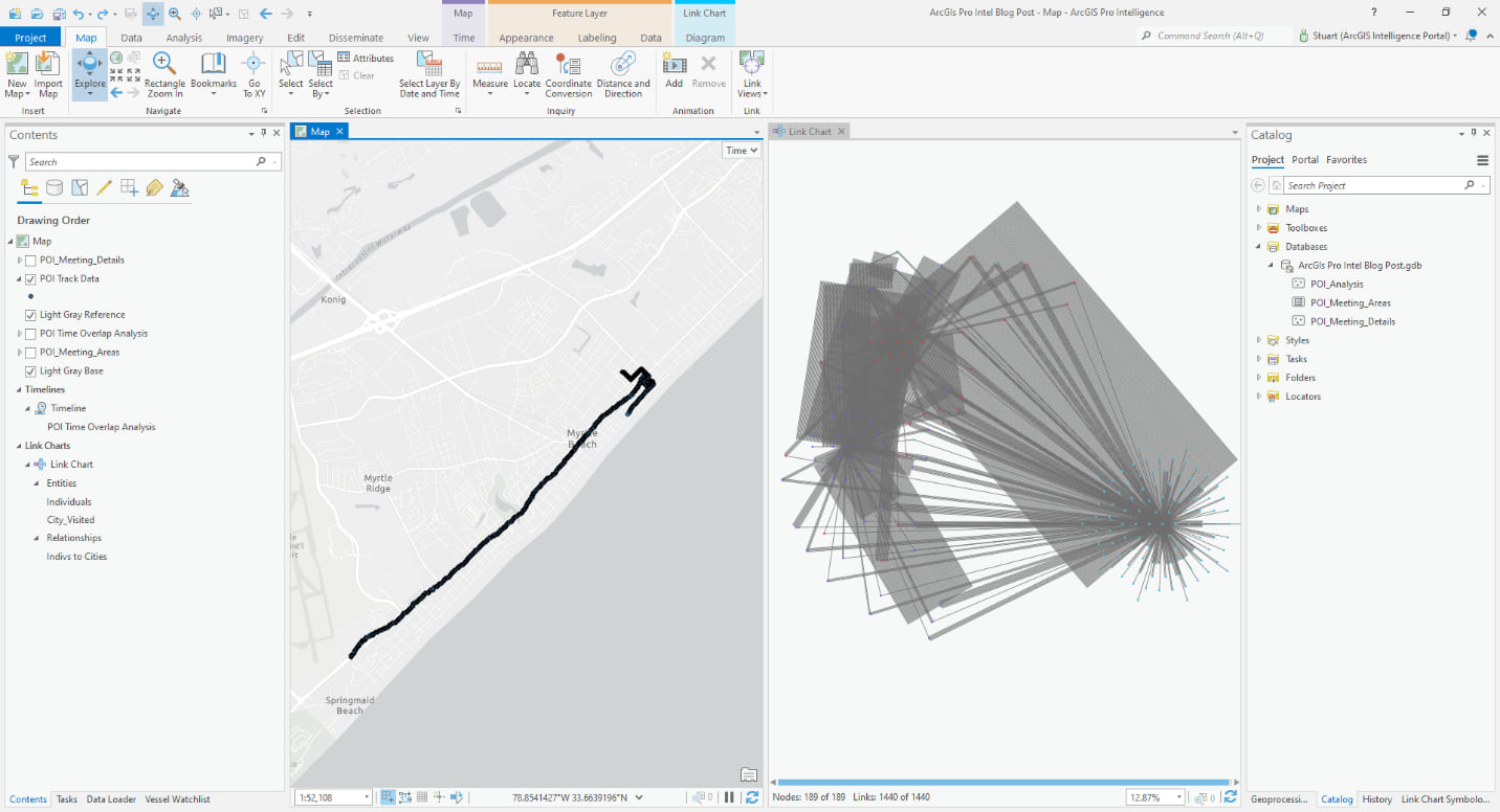 Analyzing tracks in a place of interest using ArcGIS Pro Intelligence. Analyzing tracks in a place of interest using ArcGIS Pro Intelligence.