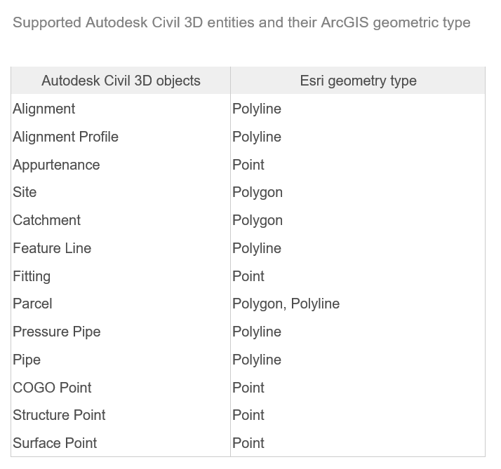 Civil3D Entities Civil3D Entities