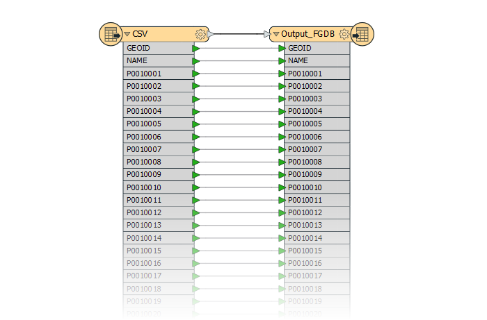 Converting CSV to Table using Data Interoperability Tool. Converting CSV to Table using Data Interoperability Tool.
