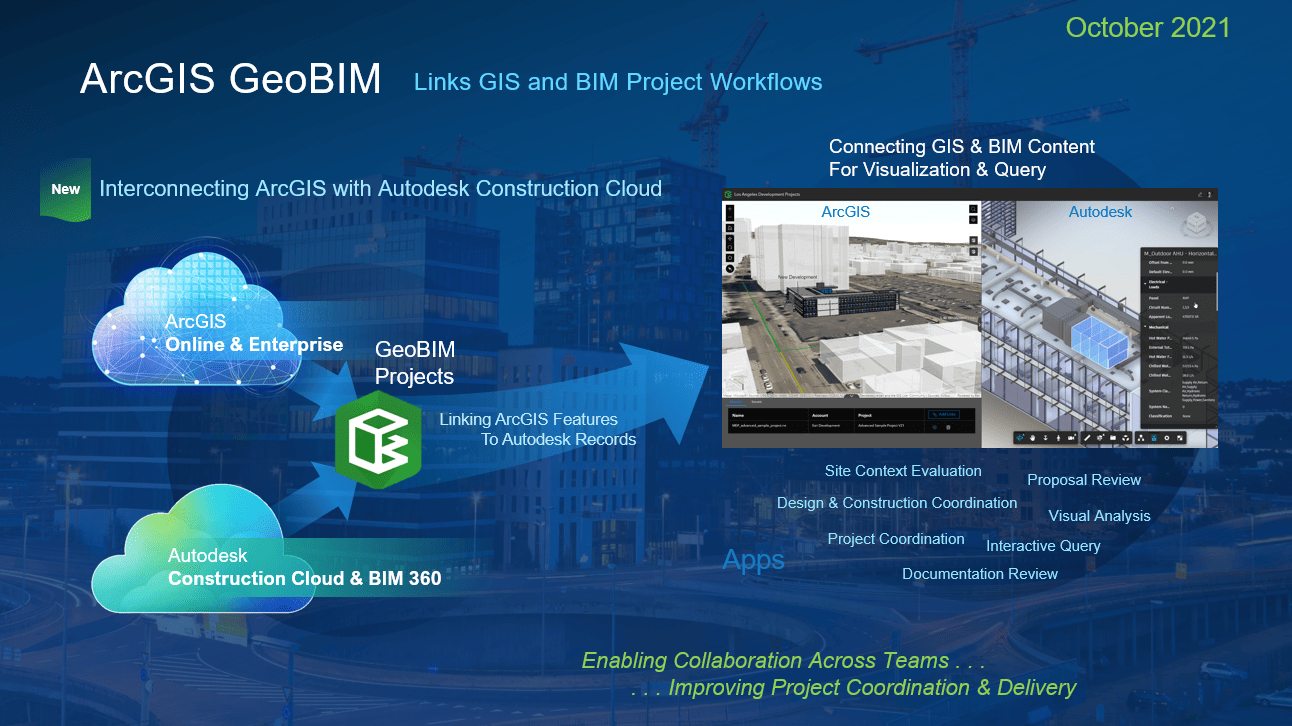 GeoBIM Workflow GeoBIM Workflow