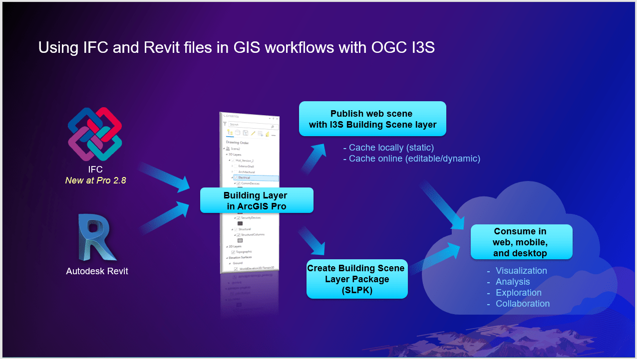 IFC Revit Workflow