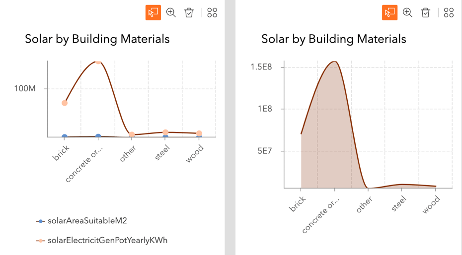 Line and Area charts on ArcGIS Experience Builder web app